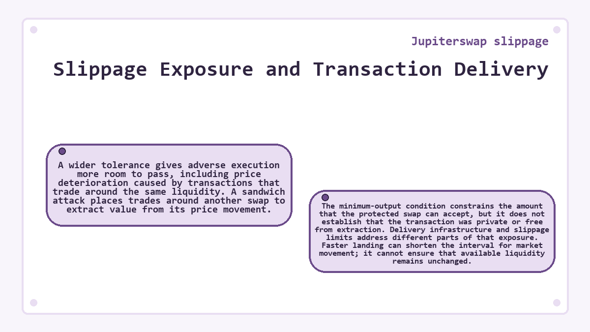 Graphic: Jupiterswap slippage: Slippage Exposure and Transaction Delivery