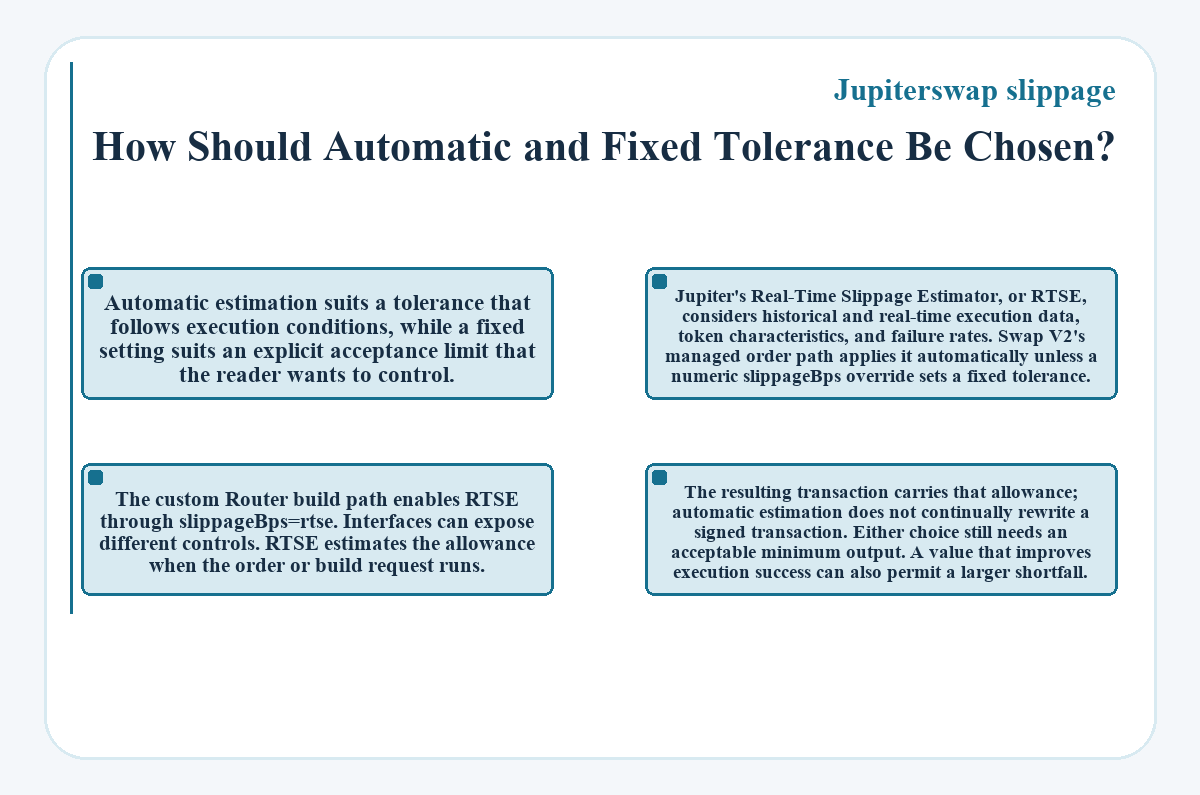Visual outline: How Should Automatic and Fixed Tolerance Be Chosen? (Jupiterswap slippage)